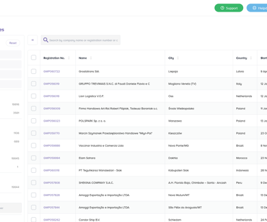 Overview of company database